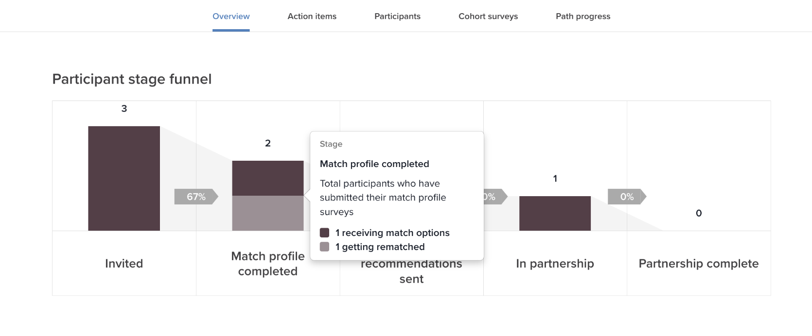 1.173%20-%20Cohort%20Dashboard%20Upgrade%201