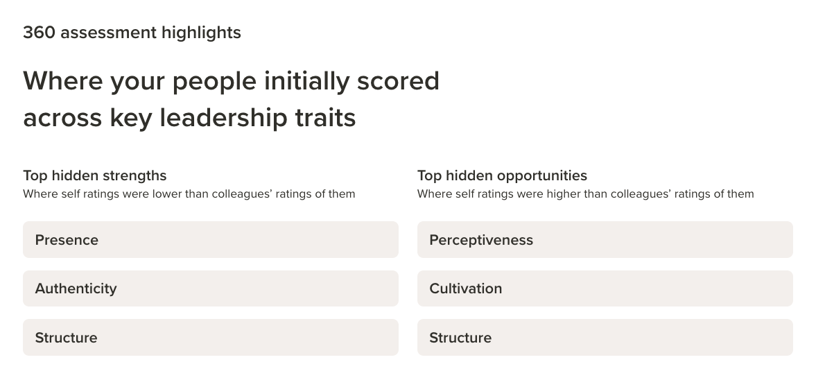 360 Assessment Highlights