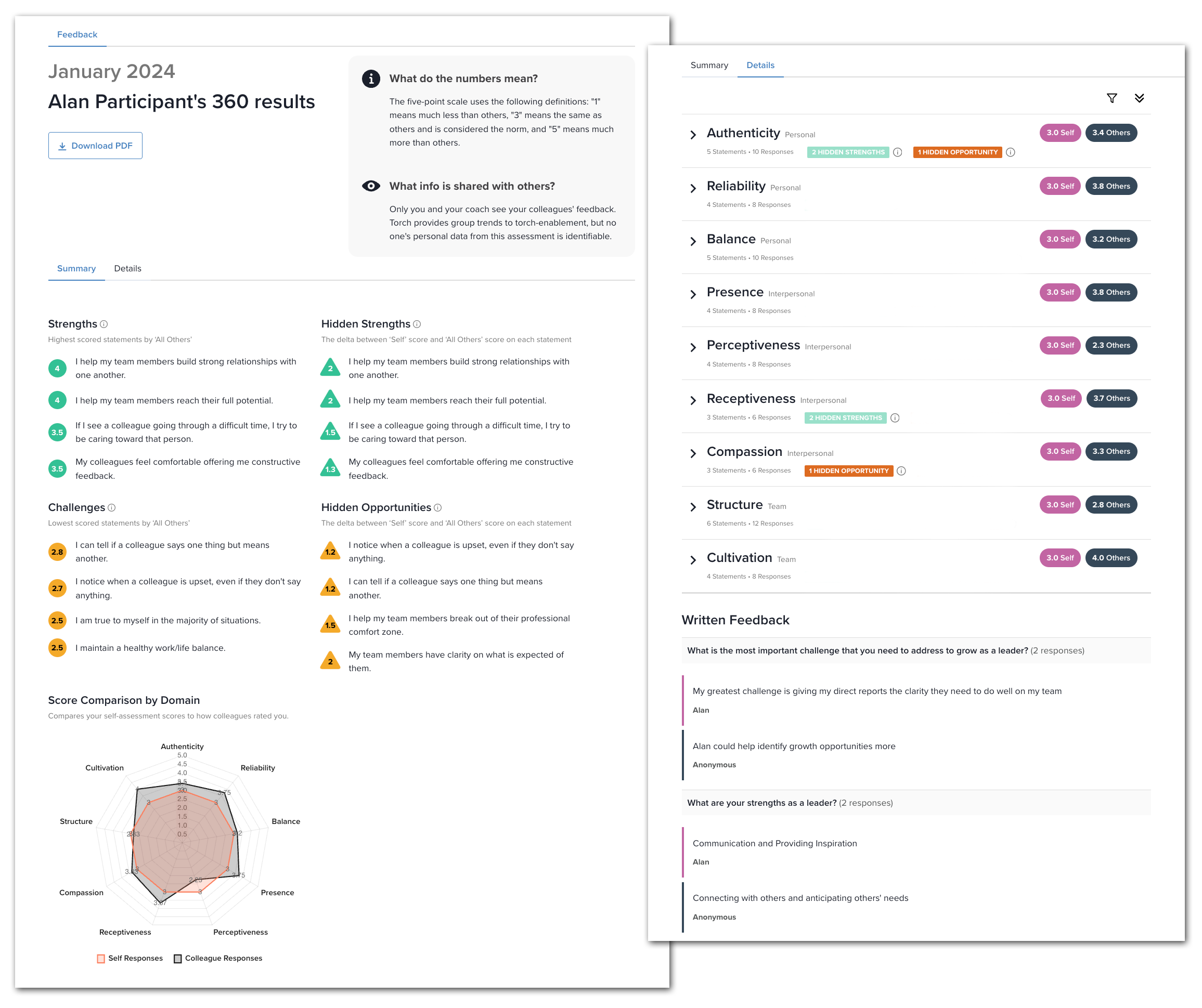 360 Results Main Image