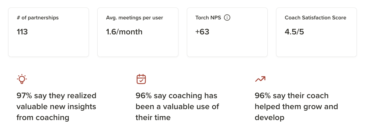 Activity Overview