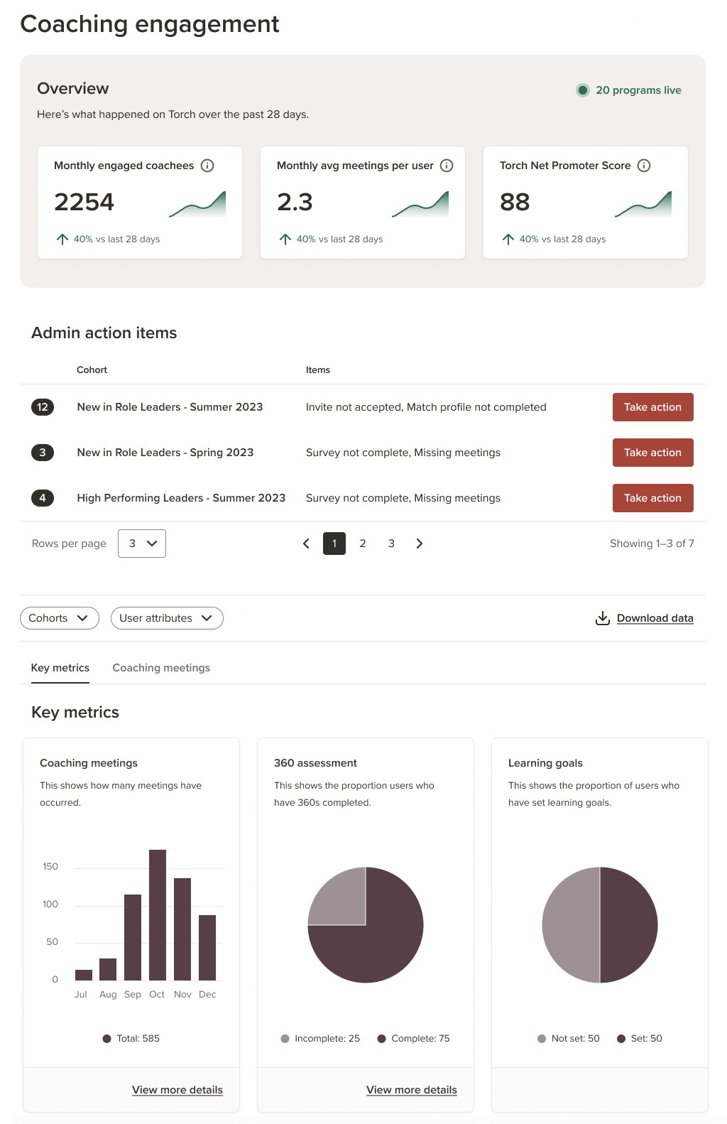 Coaching Engagement Report