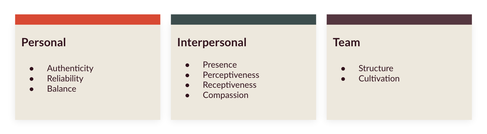Leadership Assessment Domains