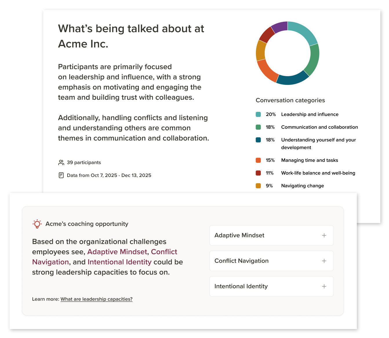 Reports displaying 360 Assessments results and information about the stages participants have been in as they progress through their coaching engagements