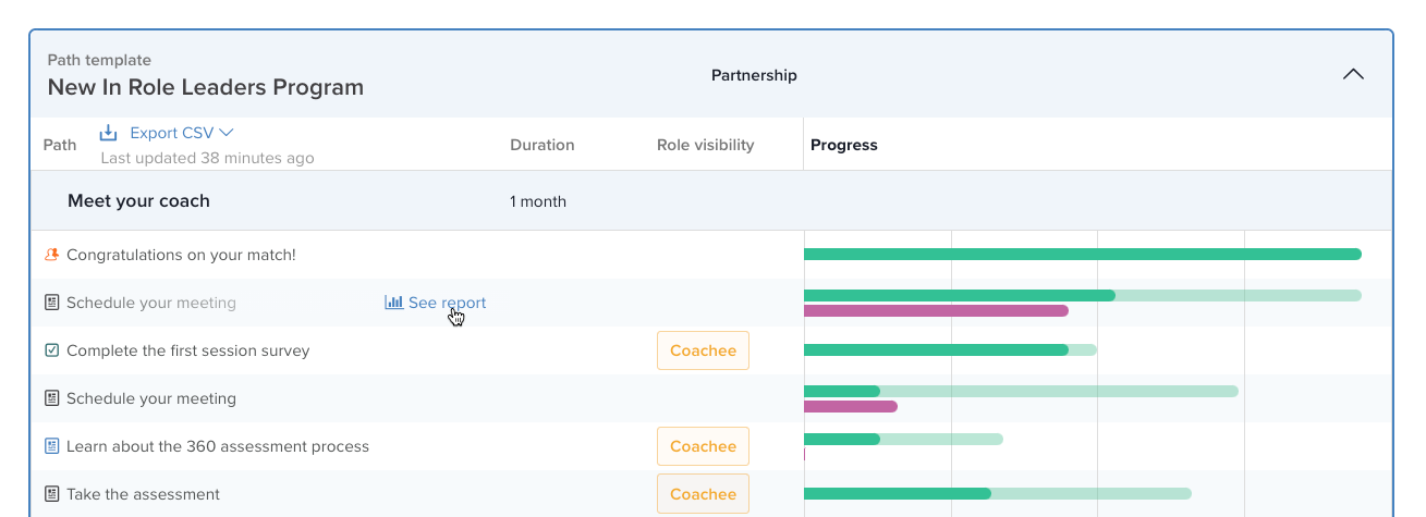 Hover your cursor over the resource you want to see more detailed information about and click See report