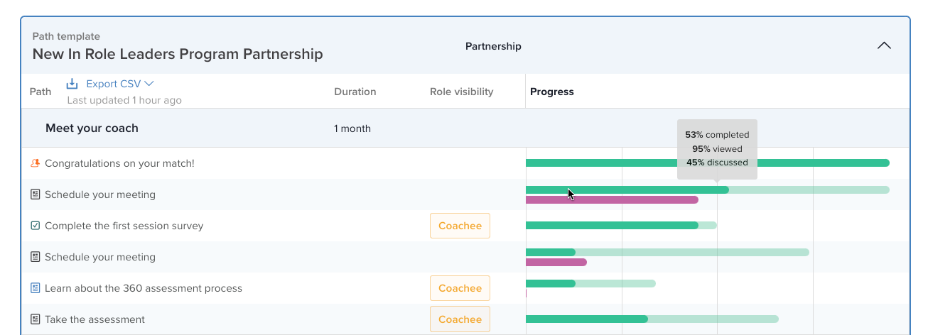 In the Progress column, hover your cursor over the progress bars next to a resource to view the percentage breakdowns.