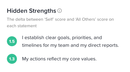 Hidden Strengths