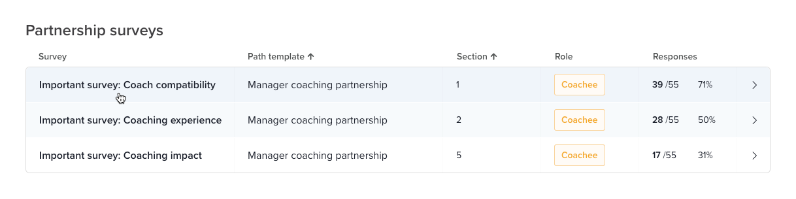 View Coach Compatibility Results