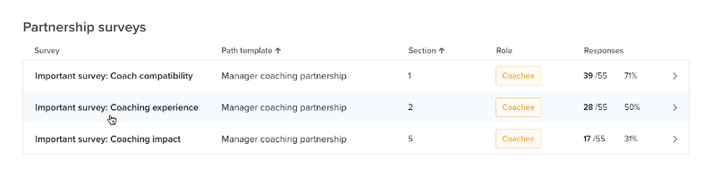 View Coaching Experience Results