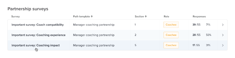 View Coaching Impact Results