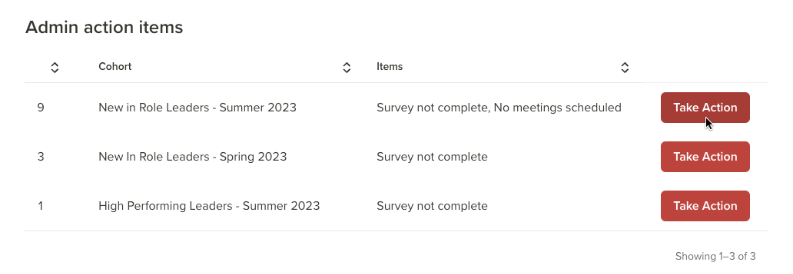 Next to the cohort you want to manage action items for select Take action
